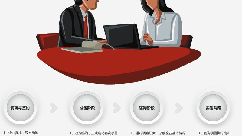 如何进行可行性研究：市场调研方法与步骤解析